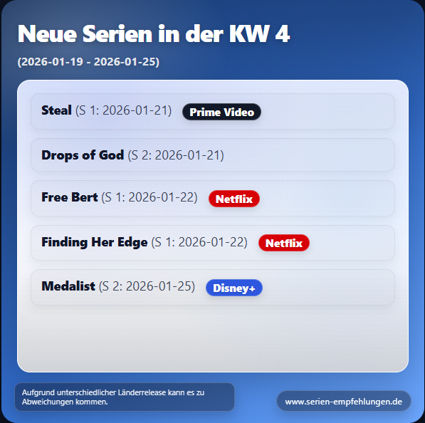 Neue Serien 2026 KW 04